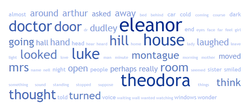 Book - tag cloud - chapter 1 to 9